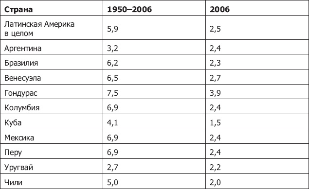 Иллюстрация к книге — Демография регионов Земли [_54.jpg]