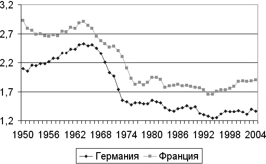 Иллюстрация к книге — Демография регионов Земли [_8.jpg]