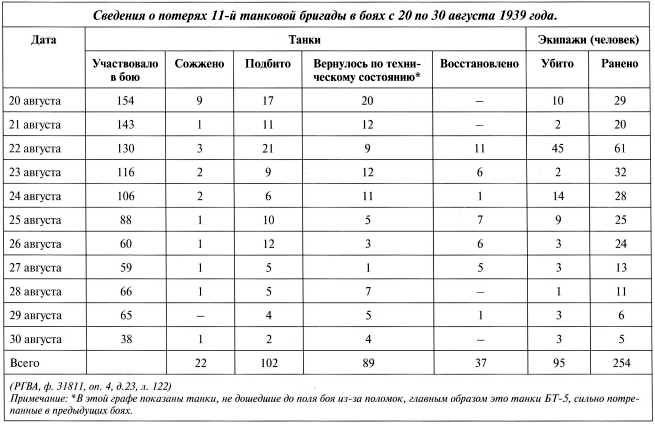 Иллюстрация к книге — Танки на Халхин-Голе. Необъявленная война Сталина [i_083.jpg]