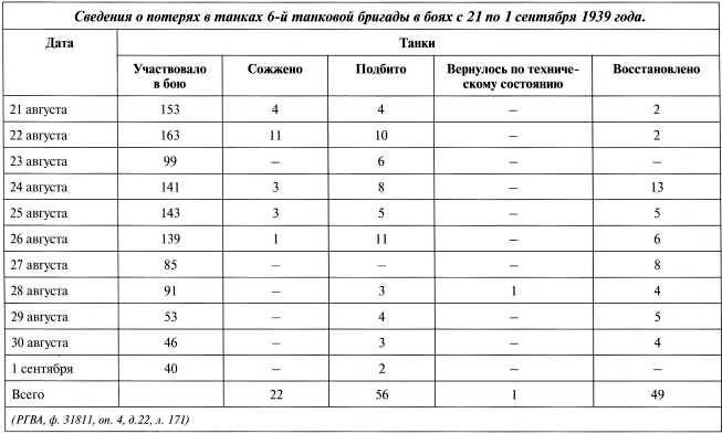 Иллюстрация к книге — Танки на Халхин-Голе. Необъявленная война Сталина [i_084.jpg]