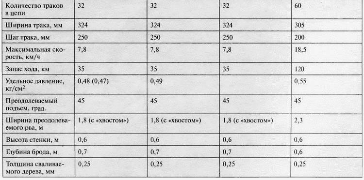 Иллюстрация к книге — Танк №1 &quot;Рено ФТ-17&quot;. Первый, легендарный [i_108.jpg]