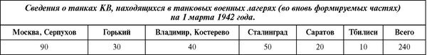 Иллюстрация к книге — Советский тяжелый танк КВ-1. Первые танки Победы [i_119.jpg]