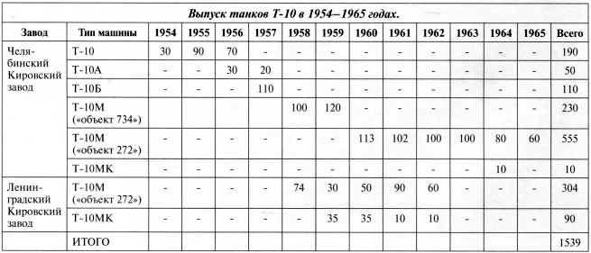 Иллюстрация к книге — Сверхсекретный Т-10 [i_003.jpg]
