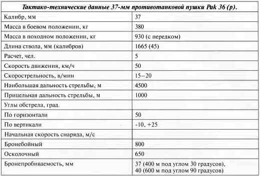Иллюстрация к книге — Противотанковая артиллерия Вермахта во Второй Мировой войне. От &quot;дверных колотушек&quot; до &quot;убийц танков&quot; [i_106.jpg]