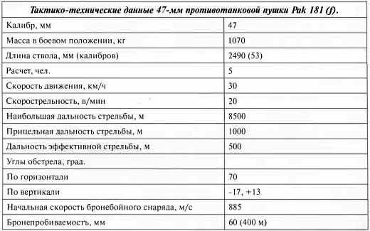 Иллюстрация к книге — Противотанковая артиллерия Вермахта во Второй Мировой войне. От &quot;дверных колотушек&quot; до &quot;убийц танков&quot; [i_128.jpg]