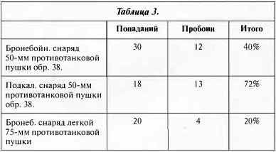 Иллюстрация к книге — Противотанковая артиллерия Вермахта во Второй Мировой войне. От "дверных колотушек" до "убийц танков" [i_171.jpg]