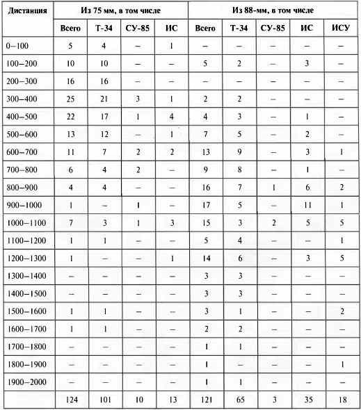 Иллюстрация к книге — Противотанковая артиллерия Вермахта во Второй Мировой войне. От &quot;дверных колотушек&quot; до &quot;убийц танков&quot; [i_177.jpg]