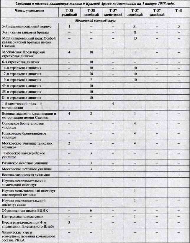 Иллюстрация к книге — "Чудо-оружие" Сталина. Плавающие танки Великой Отечественной Т-37, Т-38, Т-40 [i_075.jpg]