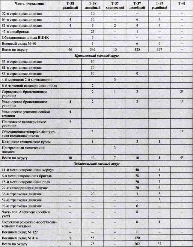 Иллюстрация к книге — "Чудо-оружие" Сталина. Плавающие танки Великой Отечественной Т-37, Т-38, Т-40 [i_079.jpg]