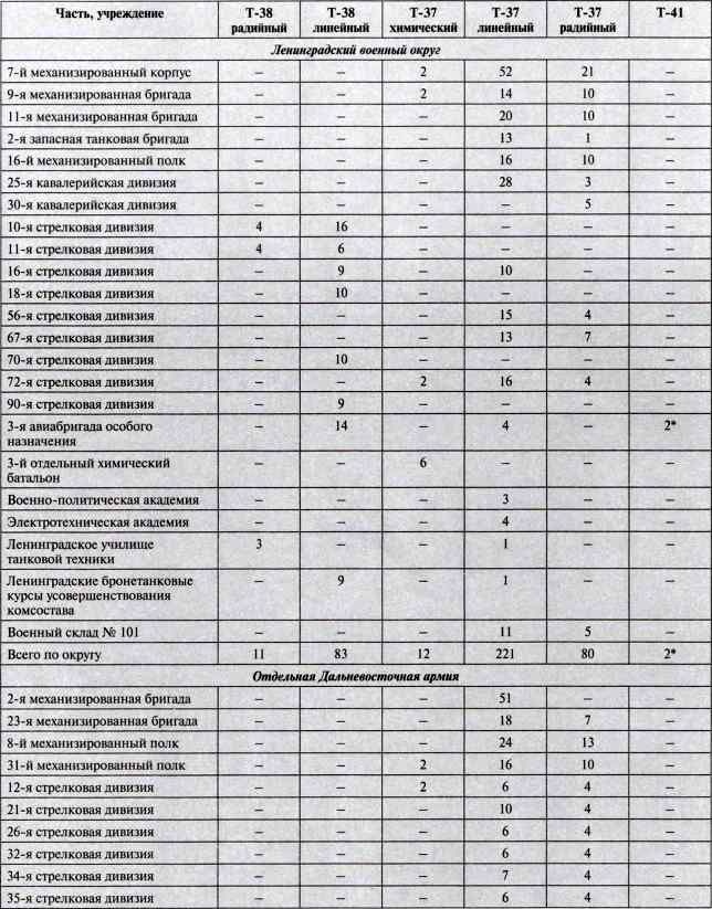 Иллюстрация к книге — "Чудо-оружие" Сталина. Плавающие танки Великой Отечественной Т-37, Т-38, Т-40 [i_080.jpg]