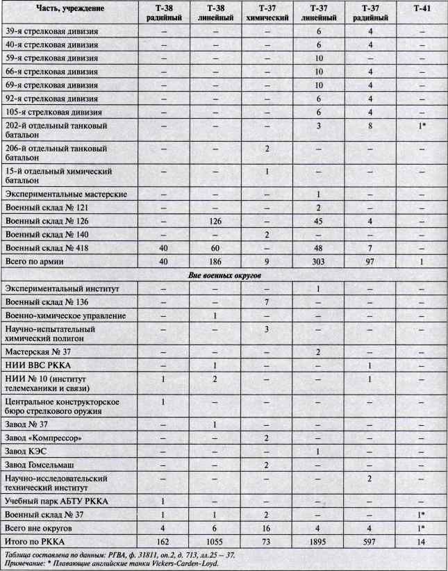 Иллюстрация к книге — "Чудо-оружие" Сталина. Плавающие танки Великой Отечественной Т-37, Т-38, Т-40 [i_081.jpg]