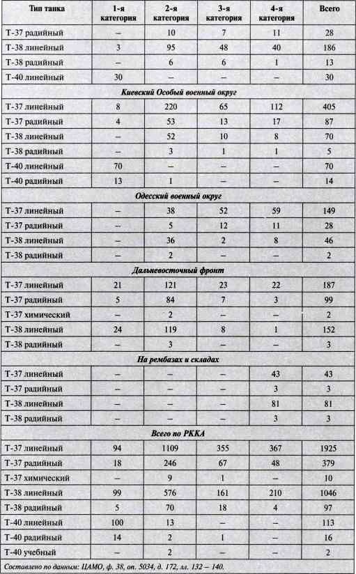 Иллюстрация к книге — "Чудо-оружие" Сталина. Плавающие танки Великой Отечественной Т-37, Т-38, Т-40 [i_084.jpg]