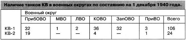 Иллюстрация к книге — Танк прорыва КВ. &quot;Клим Ворошилов&quot; [i_202.jpg]