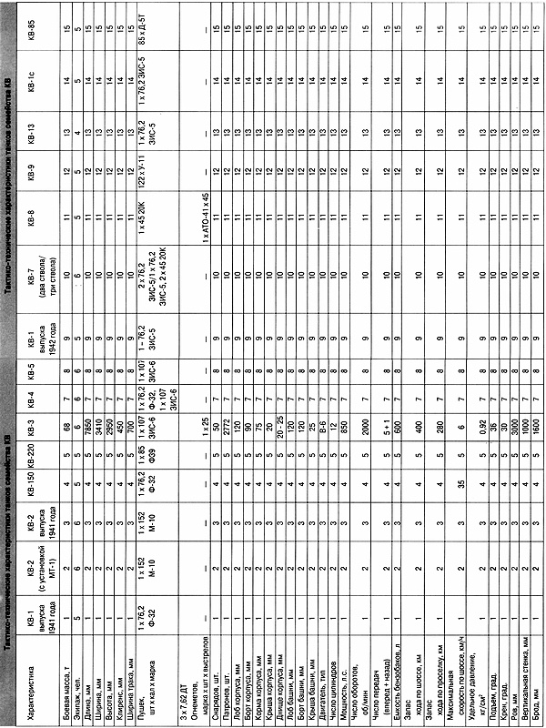 Иллюстрация к книге — Танк прорыва КВ. &quot;Клим Ворошилов&quot; [i_240.jpg]