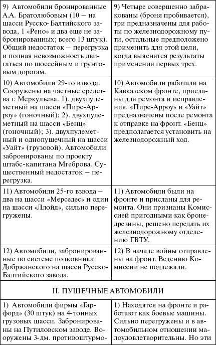 Иллюстрация к книге — Броня русской армии. Бронеавтомобили и бронепоезда в Первой мировой войне [i_195.jpg]