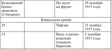 Иллюстрация к книге — Броня русской армии. Бронеавтомобили и бронепоезда в Первой мировой войне [i_225.jpg]