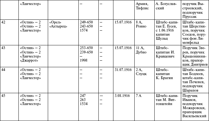 Иллюстрация к книге — Броня русской армии. Бронеавтомобили и бронепоезда в Первой мировой войне [i_301.jpg]