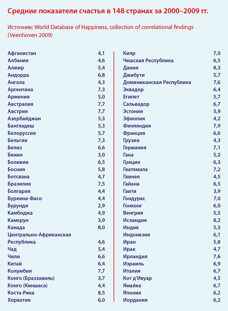 Иллюстрация к книге — LYKKE. Секреты самых счастливых людей [i_068.jpg]