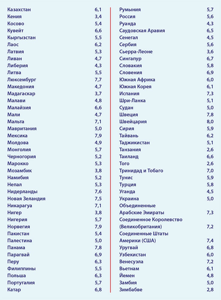 Иллюстрация к книге — LYKKE. Секреты самых счастливых людей [i_069.jpg]
