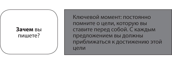 Иллюстрация к книге — Эффективные письменные деловые коммуникации [i_002.jpg]