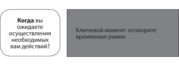 Иллюстрация к книге — Эффективные письменные деловые коммуникации [i_004.jpg]