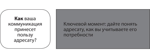 Иллюстрация к книге — Эффективные письменные деловые коммуникации [i_005.jpg]