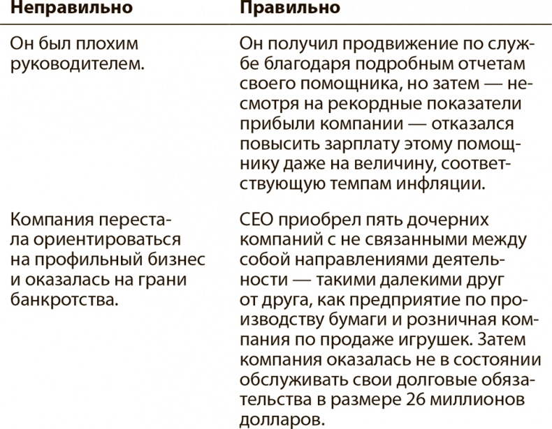Иллюстрация к книге — Эффективные письменные деловые коммуникации [i_006.jpg]