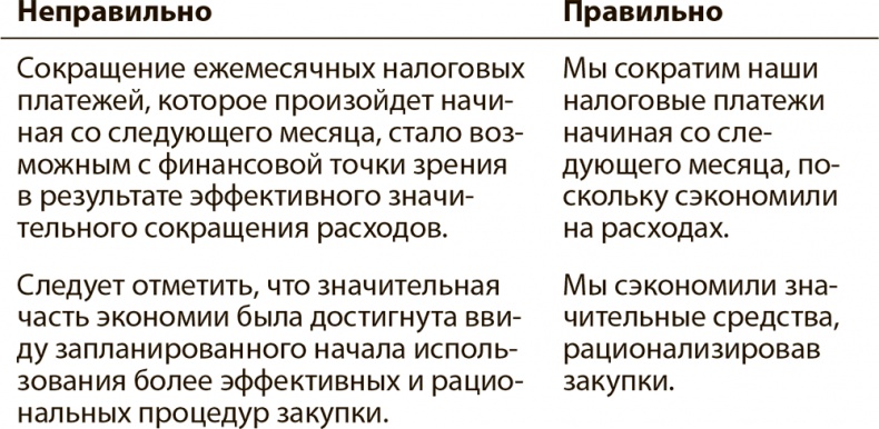 Иллюстрация к книге — Эффективные письменные деловые коммуникации [i_010.jpg]