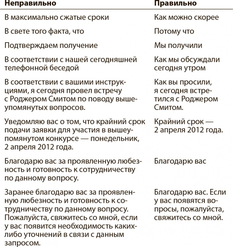 Иллюстрация к книге — Эффективные письменные деловые коммуникации [i_011.jpg]