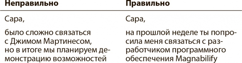 Иллюстрация к книге — Эффективные письменные деловые коммуникации [i_012.jpg]