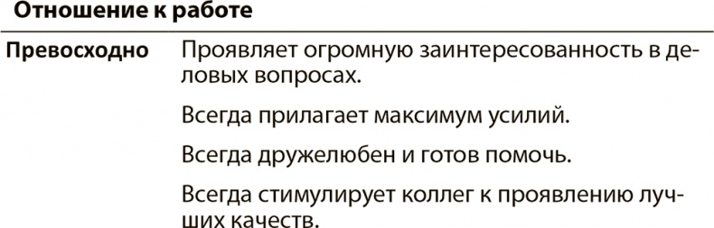Иллюстрация к книге — Эффективные письменные деловые коммуникации [i_020.jpg]