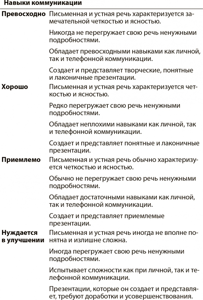 Иллюстрация к книге — Эффективные письменные деловые коммуникации [i_027.jpg]