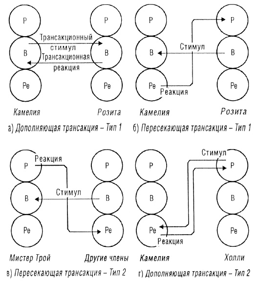 Иллюстрация к книге — Трансакционный анализ в психотерапии [i_008.jpg]