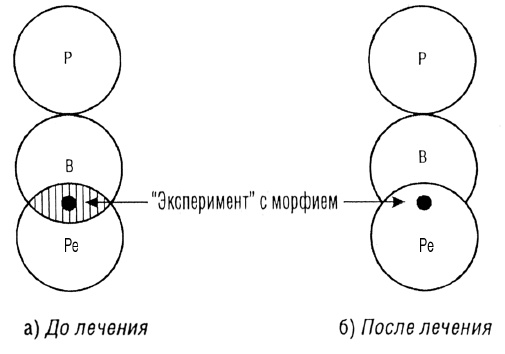 Иллюстрация к книге — Трансакционный анализ в психотерапии [i_013.jpg]