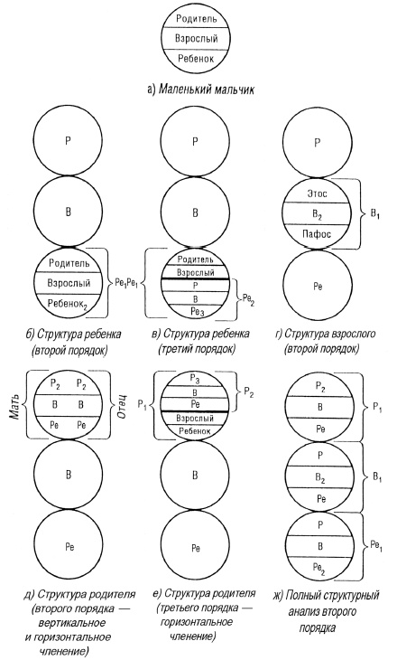 Иллюстрация к книге — Трансакционный анализ в психотерапии [i_017.jpg]