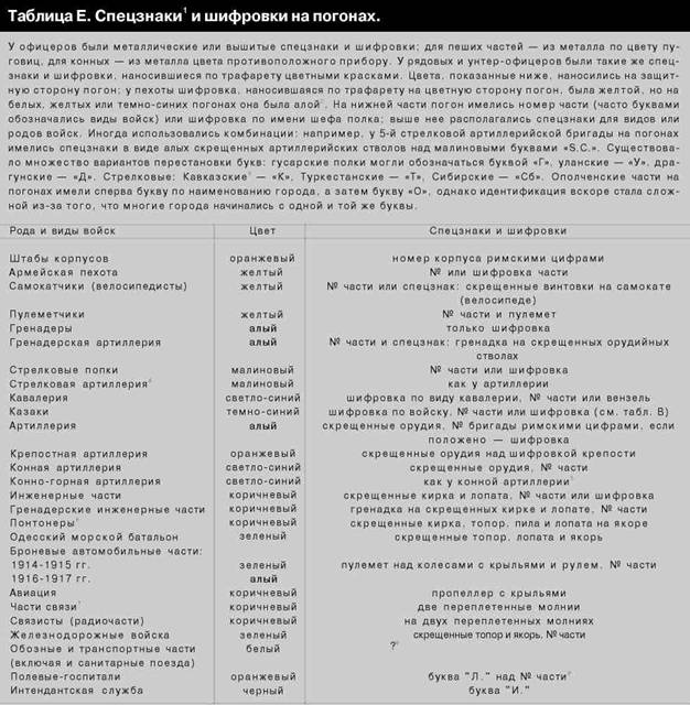 Иллюстрация к книге — Русская армия 1914-1918 гг. [any2fbimgloader36.jpg]