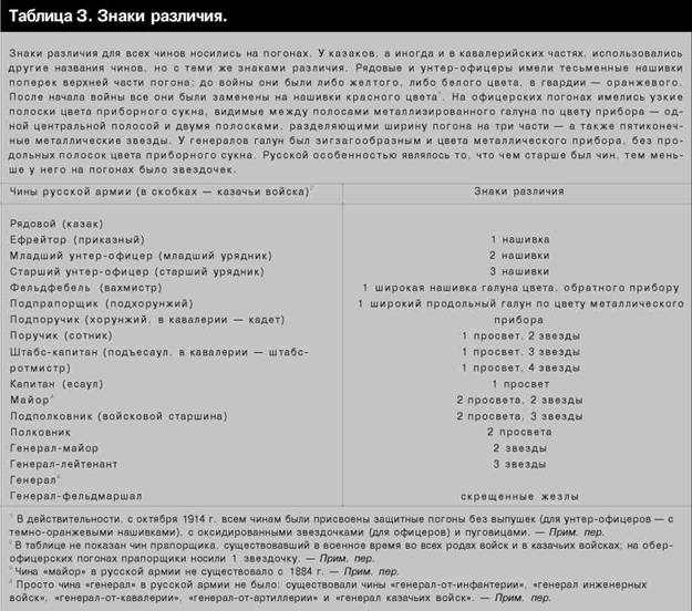 Иллюстрация к книге — Русская армия 1914-1918 гг. [any2fbimgloader41.jpg]