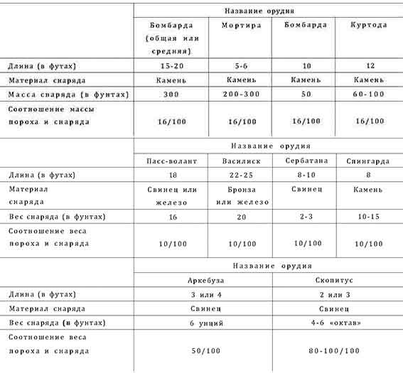 Иллюстрация к книге — Война в Средние века [pic_10.jpg]