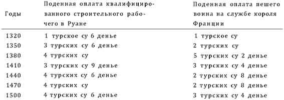 Иллюстрация к книге — Война в Средние века [pic_14.jpg]