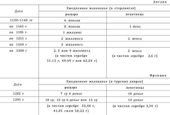 Иллюстрация к книге — Война в Средние века [pic_5.jpg]