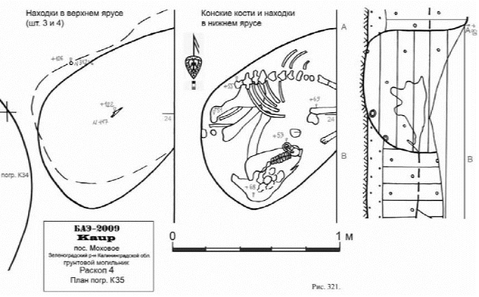 Иллюстрация к книге — Пруссы эпохи викингов. Жизнь и быт общины Каупа [i_031.jpg]