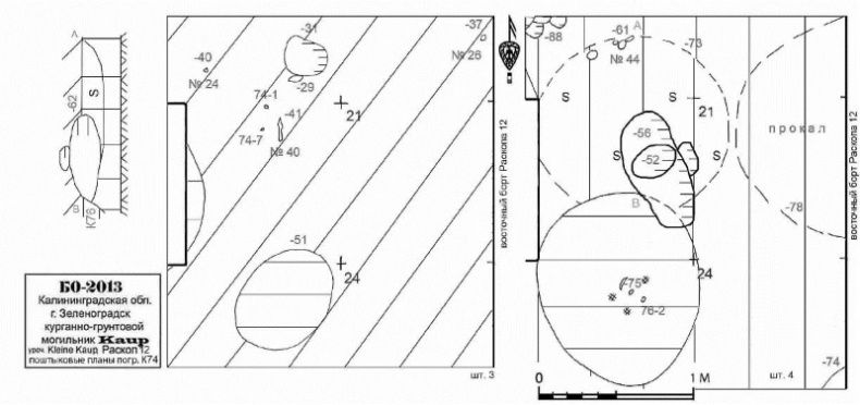 Иллюстрация к книге — Пруссы эпохи викингов. Жизнь и быт общины Каупа [i_116.jpg]