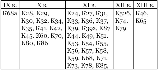 Иллюстрация к книге — Пруссы эпохи викингов. Жизнь и быт общины Каупа [i_139.jpg]