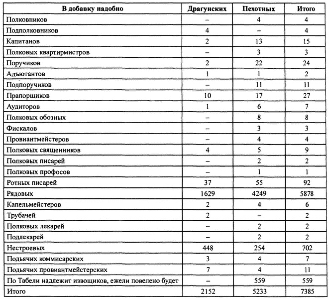 Иллюстрация к книге — Персидский поход Петра Великого. Низовой корпус на берегах Каспия (1722-1735) [i_007.jpg]