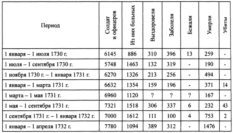 Иллюстрация к книге — Персидский поход Петра Великого. Низовой корпус на берегах Каспия (1722-1735) [i_008.jpg]