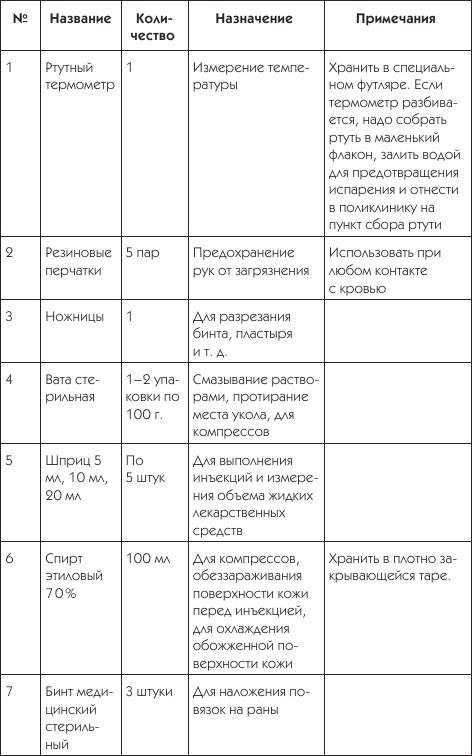 Иллюстрация к книге — О чем говорят симптомы [i_026.jpg]