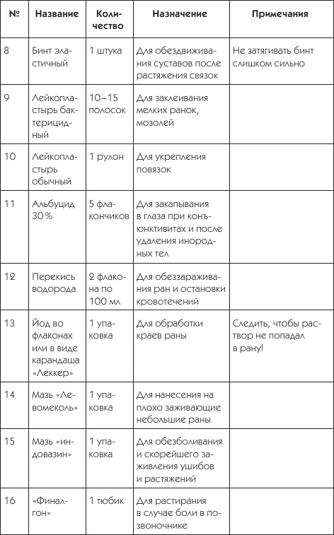 Иллюстрация к книге — О чем говорят симптомы [i_028.jpg]