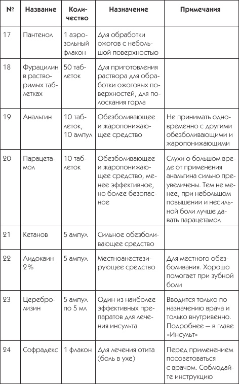 Иллюстрация к книге — О чем говорят симптомы [i_030.jpg]