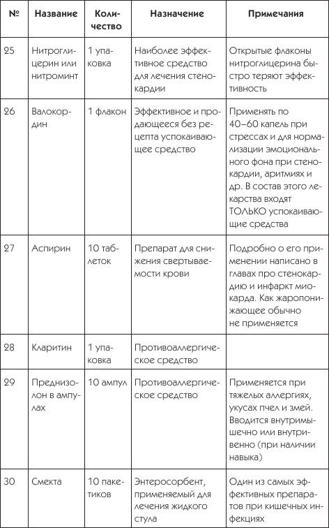 Иллюстрация к книге — О чем говорят симптомы [i_032.jpg]