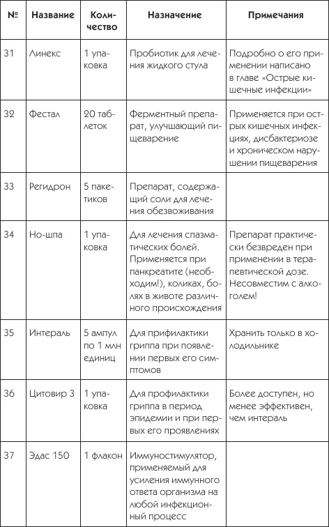 Иллюстрация к книге — О чем говорят симптомы [i_034.jpg]